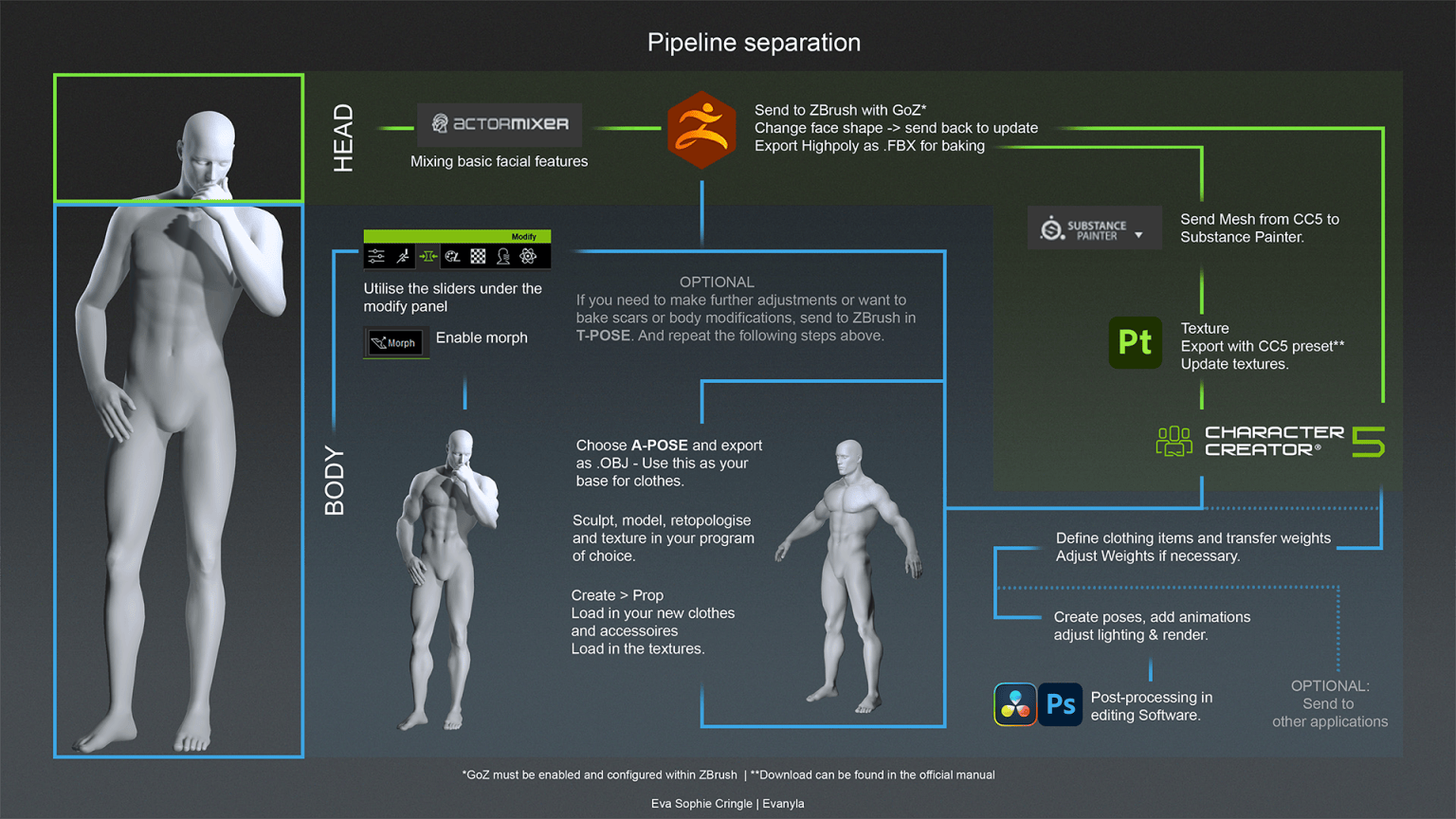 Creating a Knight King “Sardon” with Character Creator 5 - Reallusion ...