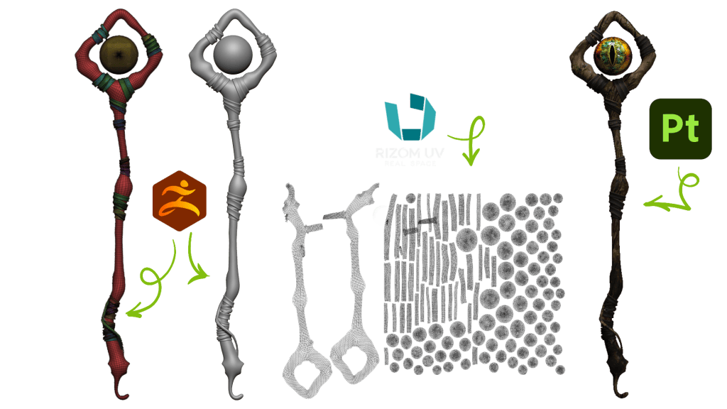 Staff weapon accessory pipeline: ZBrush sculpt to RizomUV unwrap to Substance Painter texturing for Character Creator 5