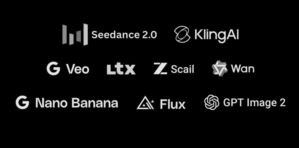 AI Studio integrates leading AI models such as Seedance 2.0, Veo 3, KlingAI, and Flux, giving artists access to cutting-edge generative capabilities.