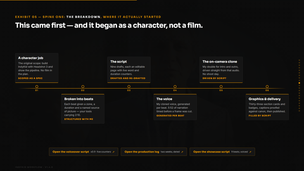 The foundation of this generative AI workflow begins with a core idea and rapid concept iteration.